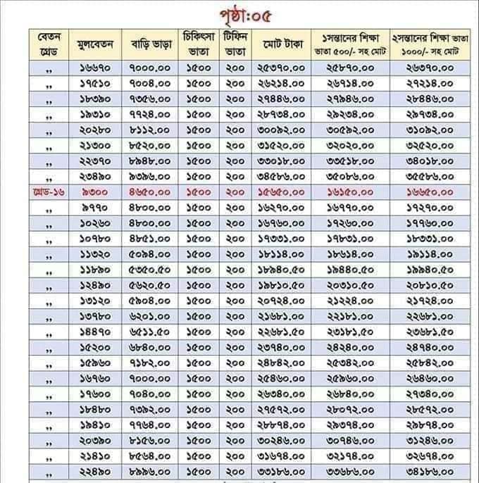 bangladesh-national-pay-scale-2024-live-update