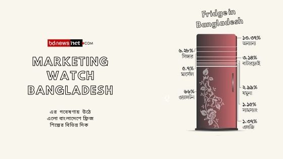 Marketing Watch Bangladesh এর  গবেষণায়  উঠে এলো বাংলাদেশে ফ্রিজ শিল্পের বিভিন্ন দিক